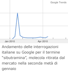 Giornali? Meglio online